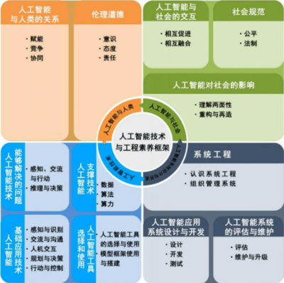 斯坦星球Python AI課 軟硬件結合項目制實踐，引領孩子駕馭人工智能未來