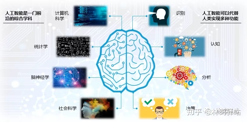 人工智能、計算機視覺與深度學習 交織的技術脈絡與日常生活影響