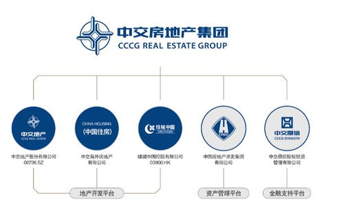 精益化產(chǎn)品體系 央企地產(chǎn)的未來發(fā)展根基