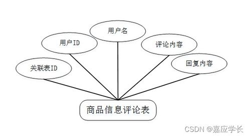 計算機畢業(yè)設(shè)計java網(wǎng)上購物商城系統(tǒng)