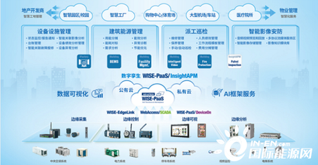 【報(bào)名搶紅包】解碼&ldquo;雙碳&rdquo;之戰(zhàn),以數(shù)字化運(yùn)維服務(wù)為能源資源高效利用賦能