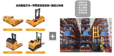 電商改變物流模式,自動(dòng)化倉儲(chǔ)搬運(yùn)設(shè)備成為現(xiàn)代物流需求