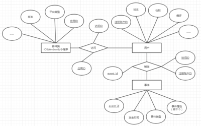 數(shù)據(jù)產(chǎn)品經(jīng)理:6大數(shù)據(jù)分析平臺的&ldquo;世界觀&rdquo;