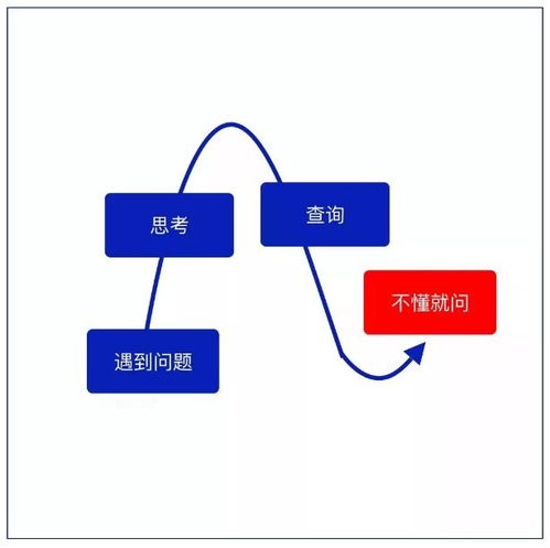 工作種能夠用的上的10張工邏輯圖,送給奮斗中的職場(chǎng)人